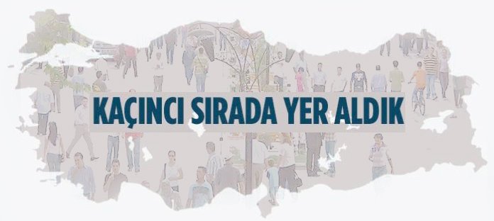 İller arası rekabet endeksi açıklandı...  Kütahya kaçıncı sırada ?