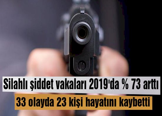 Silahlı şiddet vakalarında korkutan artış