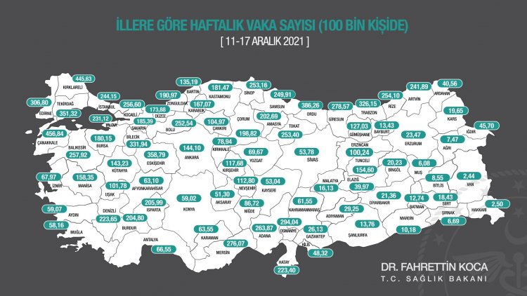 Kütahya'da vaka sayıları düşüyor