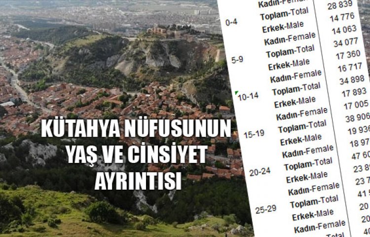 Yaş ve Cinsiyet ayrıntısında Kütahya nüfus bilgileri